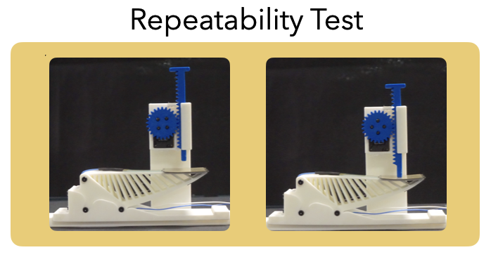 Repeatability test
